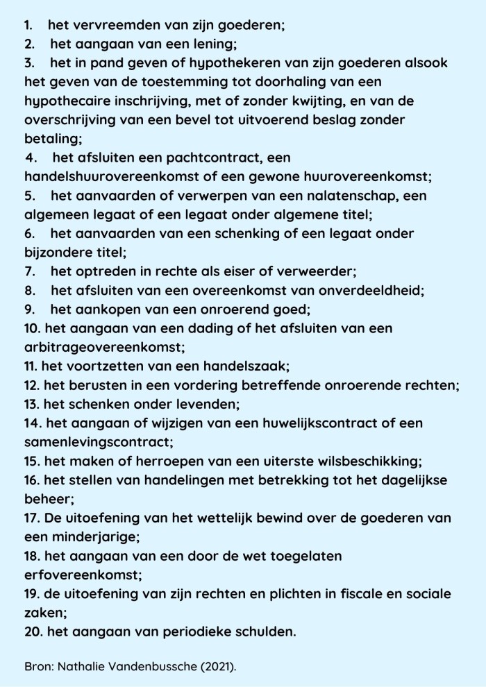 Lijst_handelingen_over_goederen