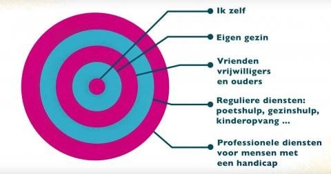 Concentrische_Cirkels_VAPH.jpg